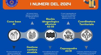Formazione nel 2024